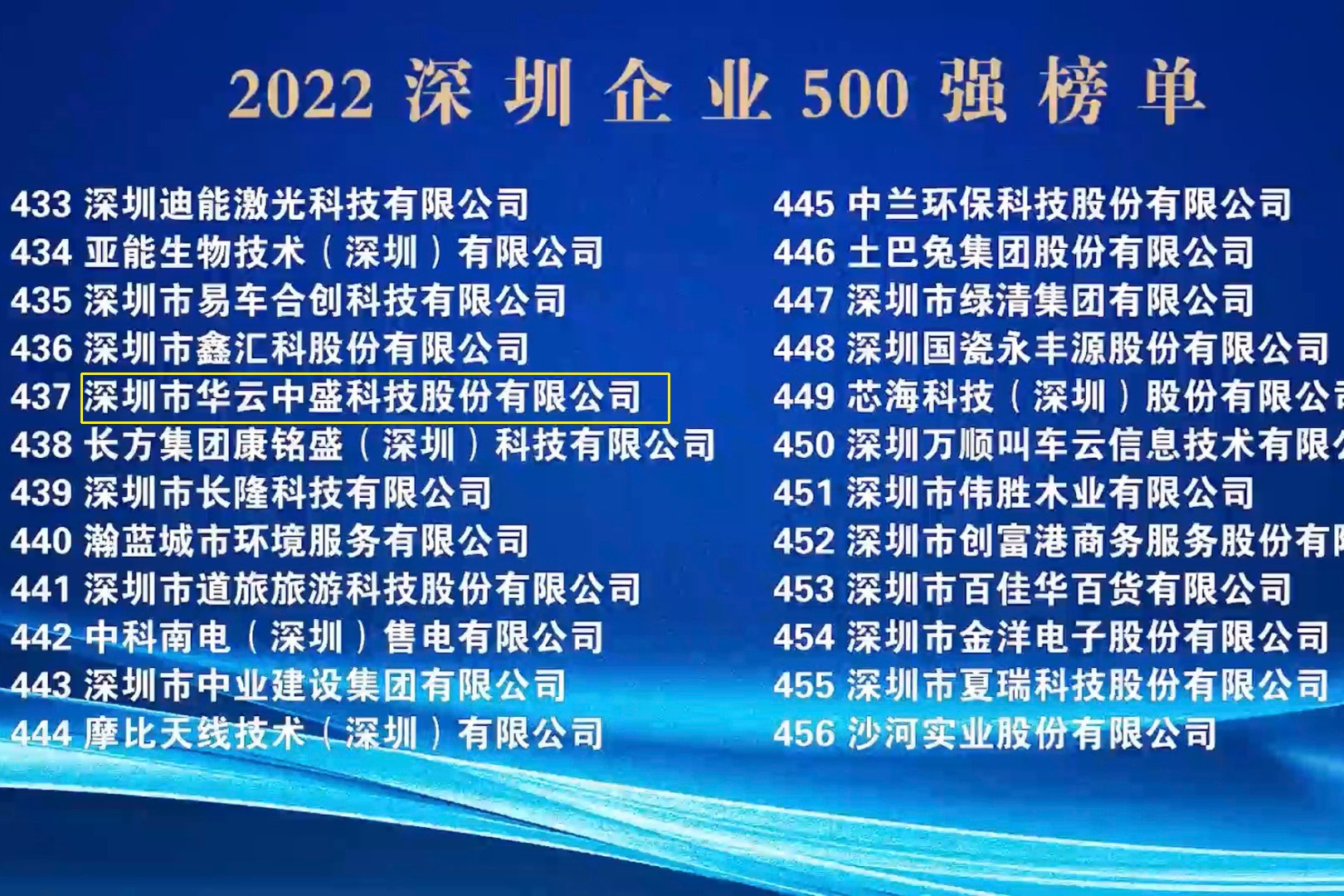 喜讯：3354cc金沙集团再次荣登“深圳500强企业榜单”